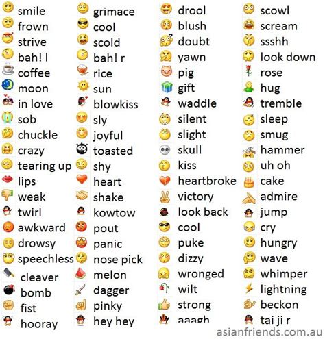 emoji secret meanings|emoji face meaning chart.